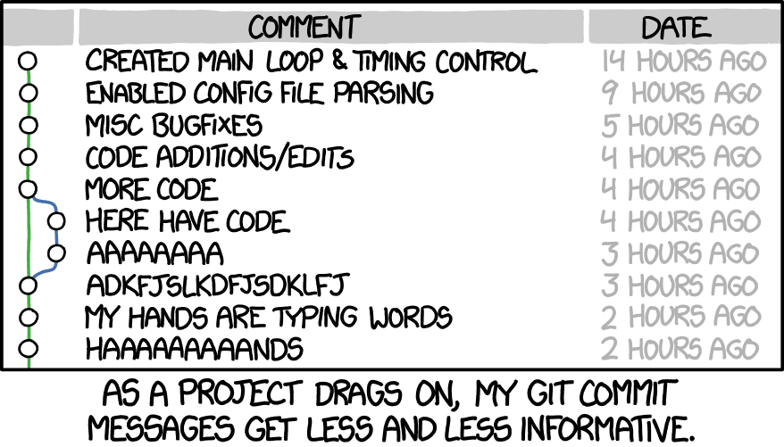 Git commit message