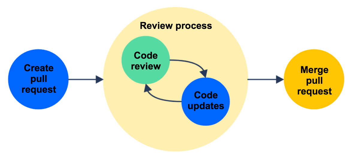 210203 Git PR Template HYUNGI S TECH BLOG