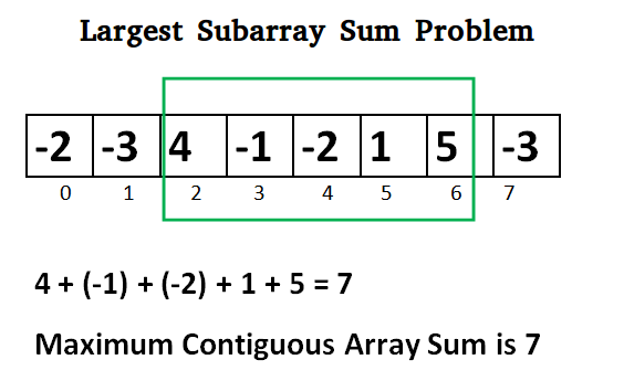 Consecutive subsequence