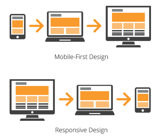 design-and-responsive-design