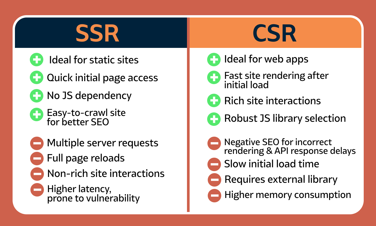 SSR vs CSR