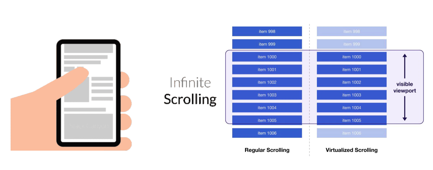 infinite scroll과 virtualized list