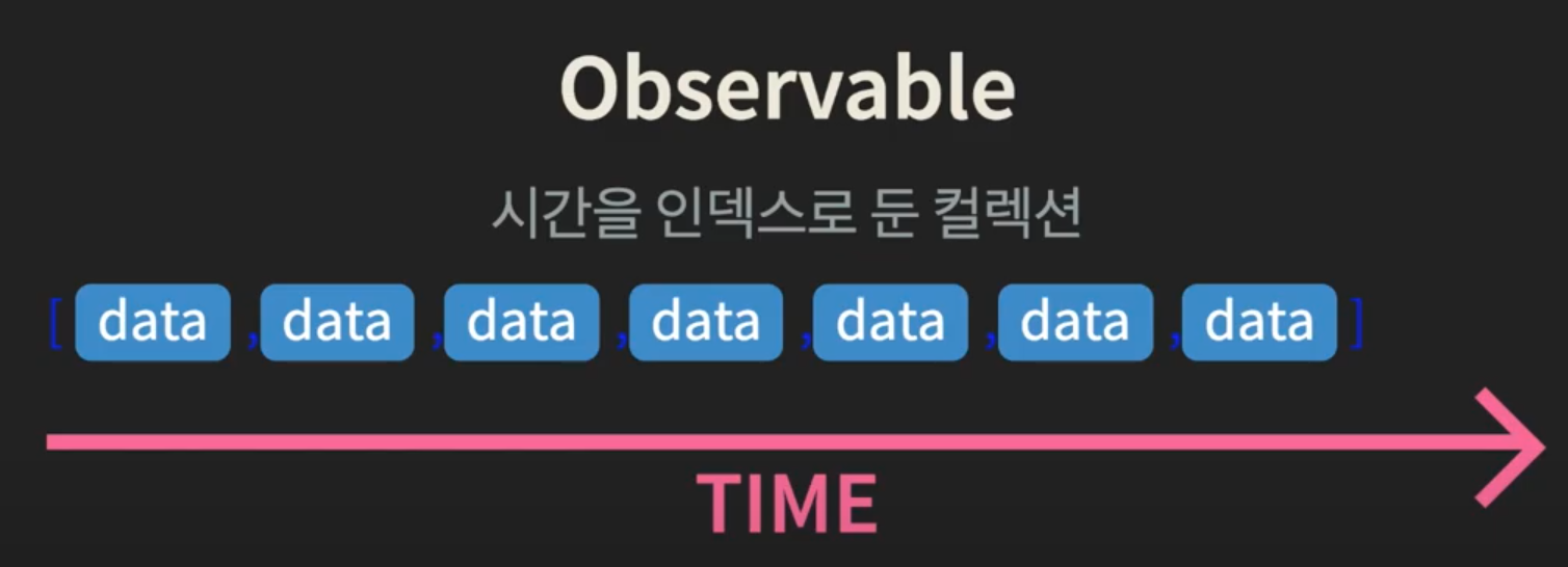 RxJS Observable