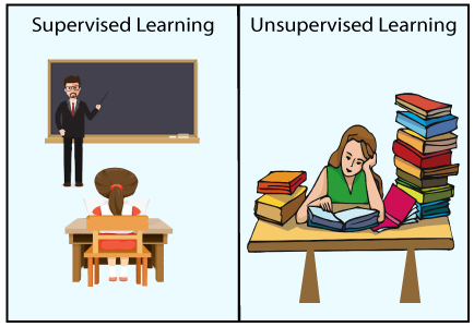 Supervised Learning & Unsupervised Learning