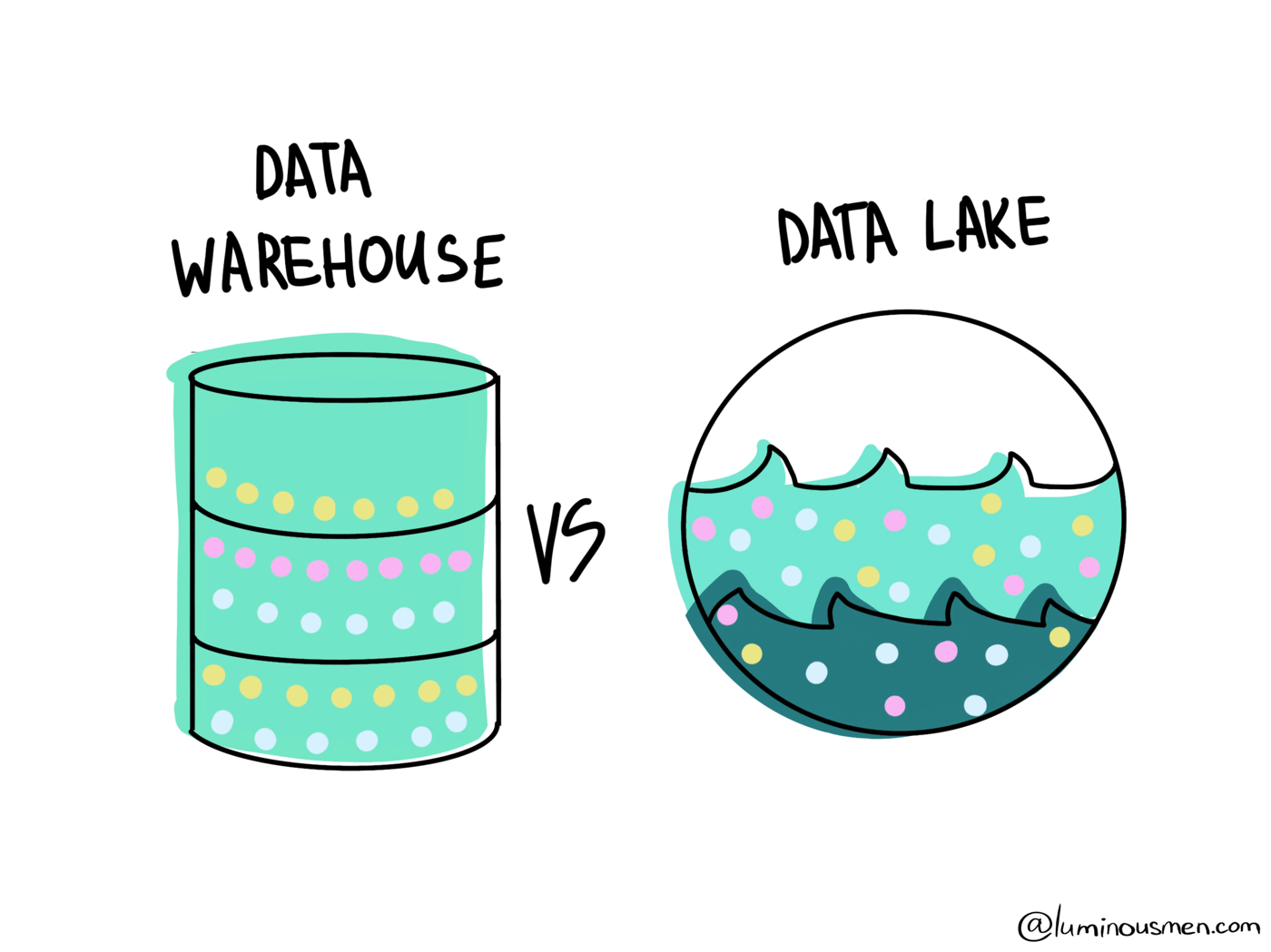 빅데이터 저장소(Data Storage)