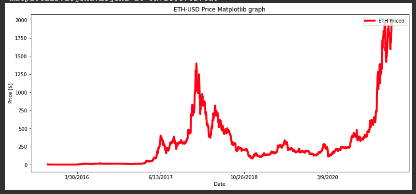 가상화폐 matplotlib 그래프