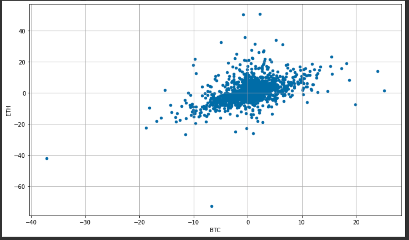 BTC vs ETH Scatterplot 그래프