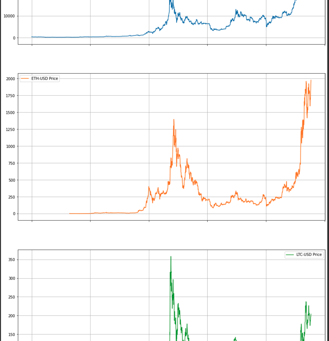 데이터 시각화 Matplotlib TIL HYUNGI S TECH BLOG