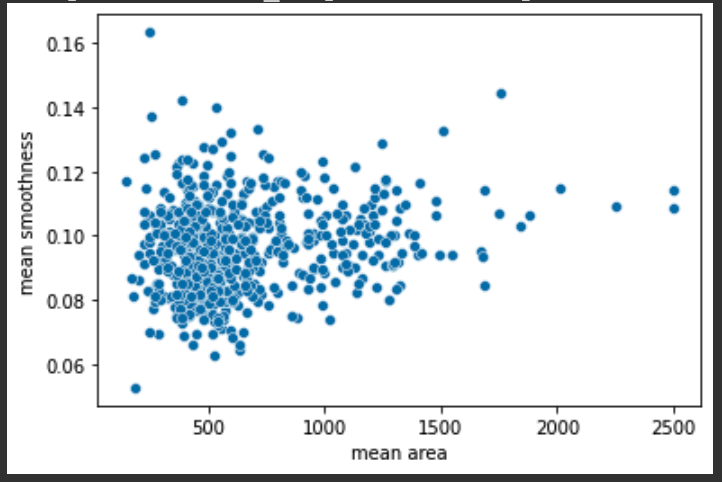 target 칼럼을 제외한 나머지 칼럼에 대한 Scatterplot