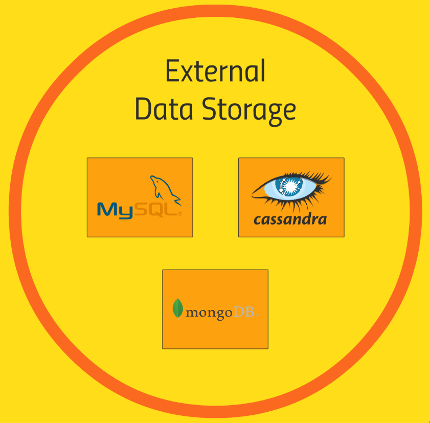하둡의 생태계(Hadoop Ecosystem) - External data storage part