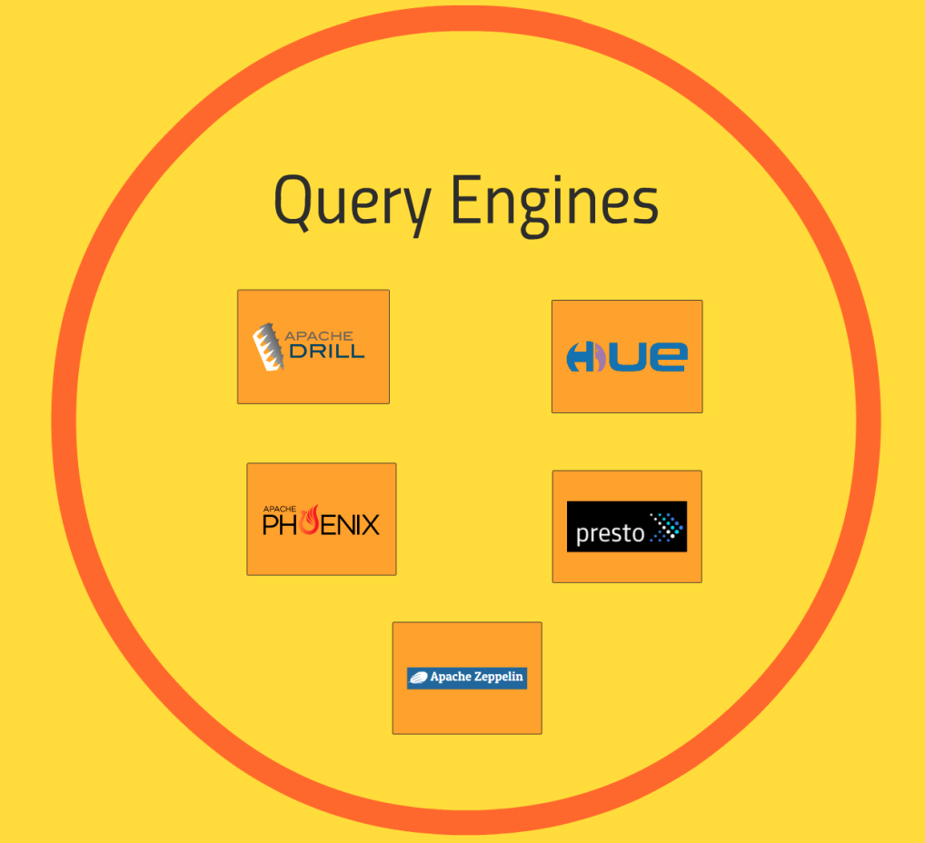 하둡의 생태계(Hadoop Ecosystem) - Query Engine part