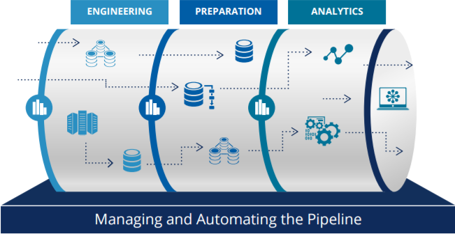 데이터 파이프라인(Data Pipeline)