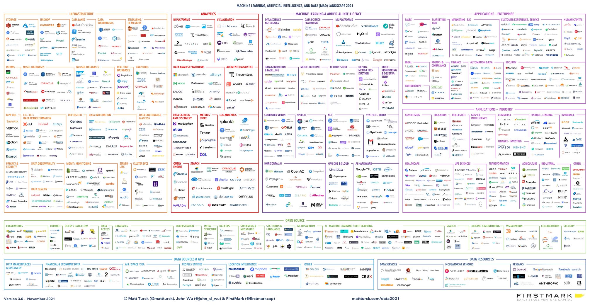 DATA&AI LANDSCAPE 2021