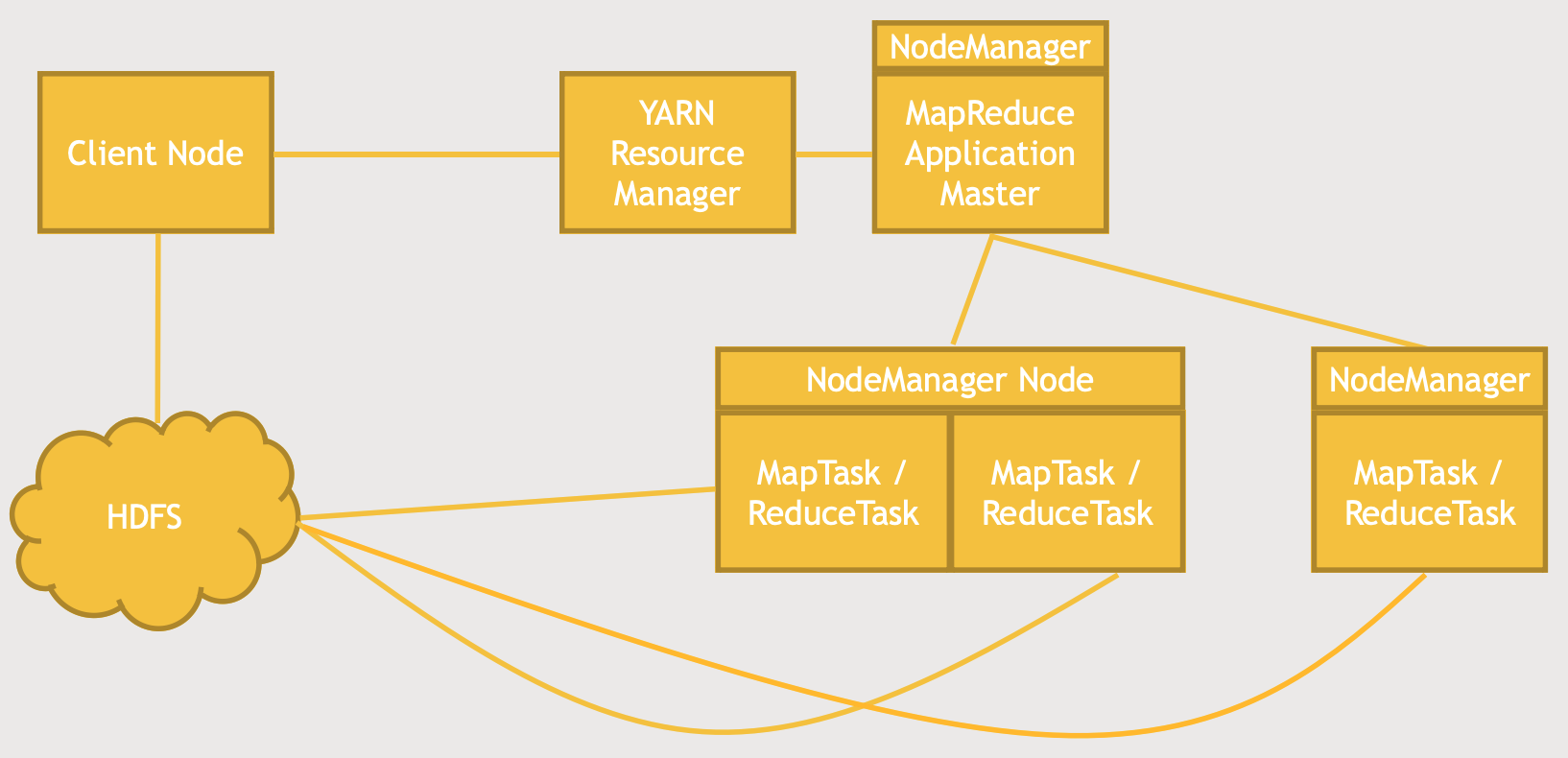 Hadoop MapReduce의 세부 동작 과정