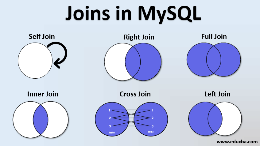 SQL JOINS